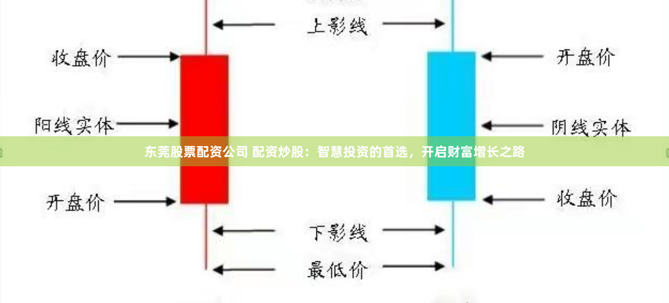 东莞股票配资公司 配资炒股：智慧投资的首选，开启财富增长之路