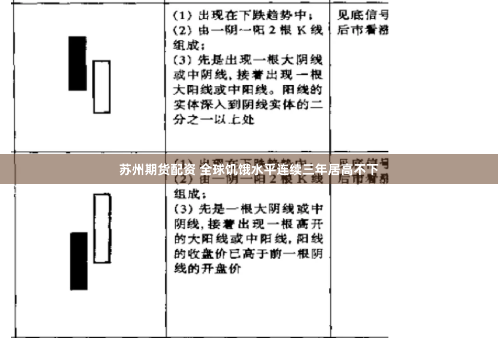 苏州期货配资 全球饥饿水平连续三年居高不下