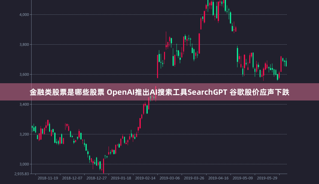 金融类股票是哪些股票 OpenAI推出AI搜索工具SearchGPT 谷歌股价应声下跌