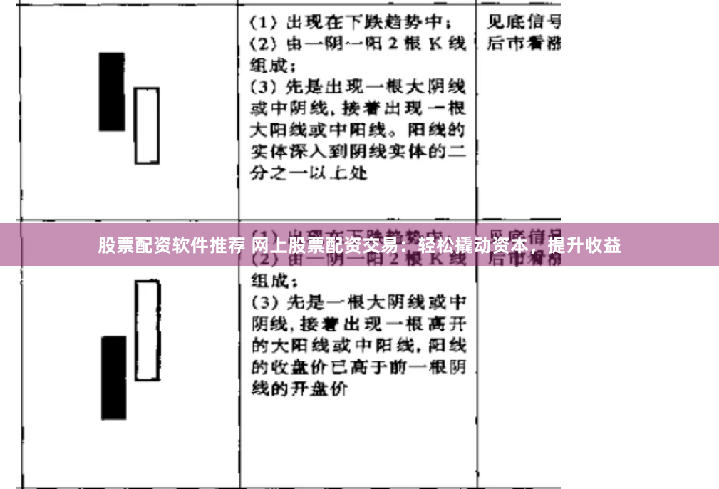 股票配资软件推荐 网上股票配资交易：轻松撬动资本，提升收益