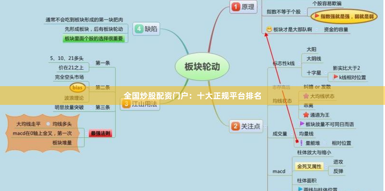 全国炒股配资门户：十大正规平台排名