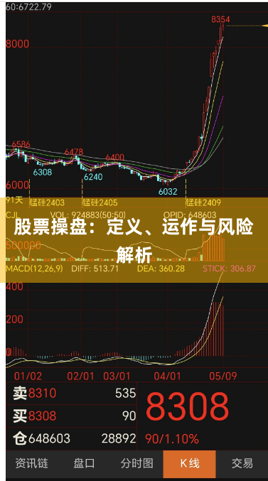 股票操盘：定义、运作与风险解析