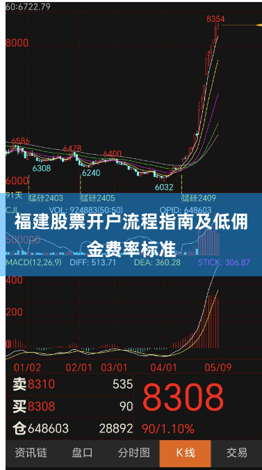 福建股票开户流程指南及低佣金费率标准
