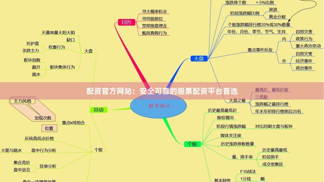 配资官方网站：安全可靠的股票配资平台首选