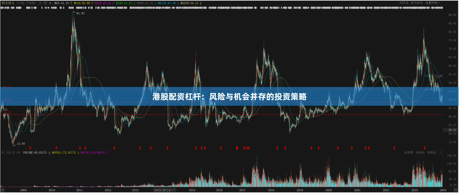 港股配资杠杆：风险与机会并存的投资策略